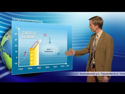 Die typische Wettersendung | Walulis sieht fern